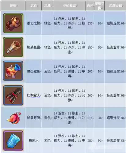 弹弹岛2范围100武器插图