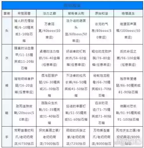 贪婪魔洞装备掉落插图1