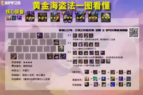 海盗阵容思路插图
