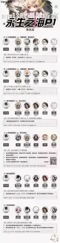 真身阵容表插图1