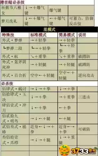 拳皇wing八神技能大全插图1