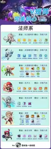 开天战神法师攻略插图