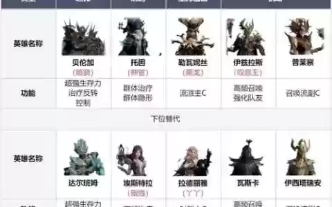 昆仑开荒阵容