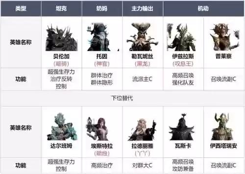 铁轨开荒阵容插图