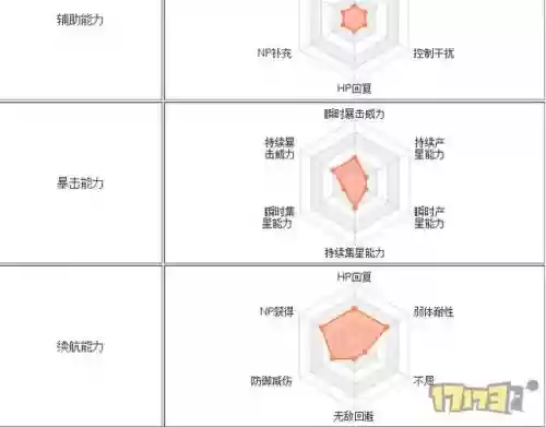 fgo飞哥技能材料插图