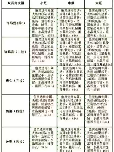 魏国阵容搭配推荐插图1