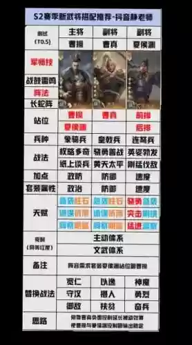 开荒啥阵容插图1
