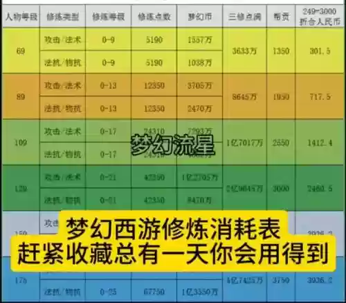 梦幻西游充不了精力插图