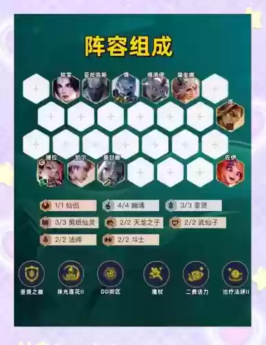一二费阵容_1插图