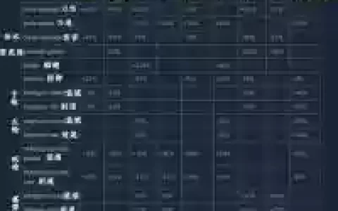 深化危机启示录武器升级_1