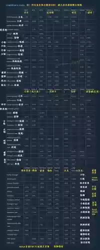 深化危机启示录武器升级_1插图