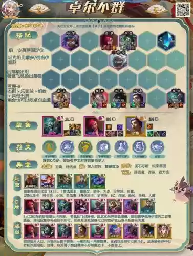 卓尔不群中期阵容插图1