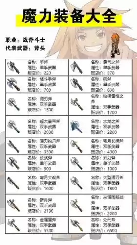 手游魔力宝贝装备怎么得插图1