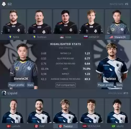 CSGOfg最新阵容插图