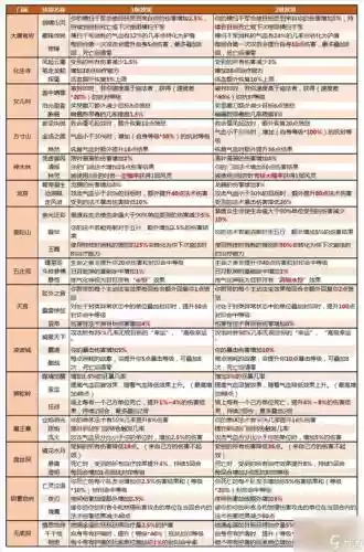 梦幻西游手游法宝多少级满级插图