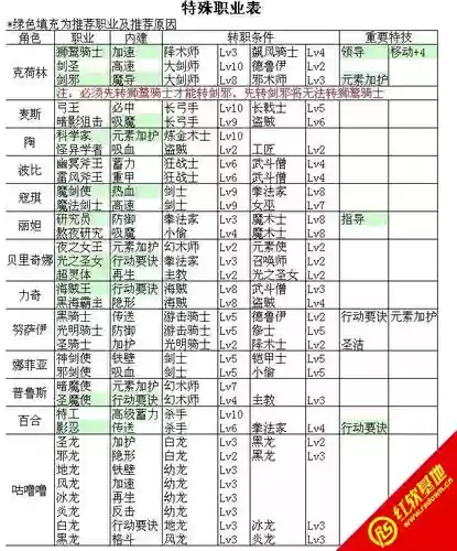 超时空英雄传说3攻略转职插图