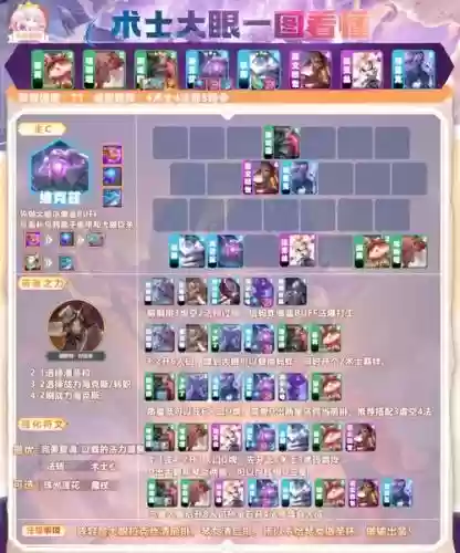 术士阵容搭配插图1