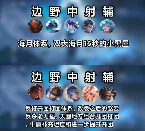 王者阵容搭配手法插图1