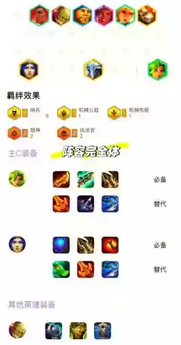 制裁阵容装备插图1