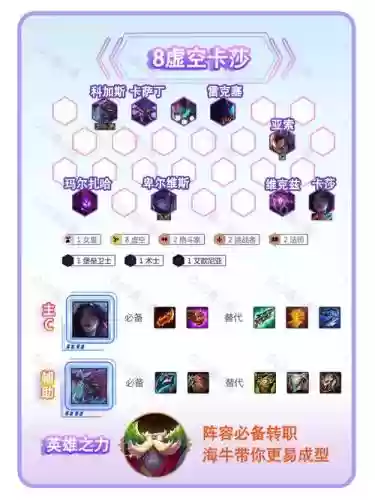 虚空阵容输出插图1