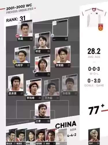 国足阵容2002插图