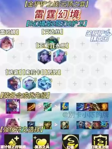 雷霆法王阵容搭配插图