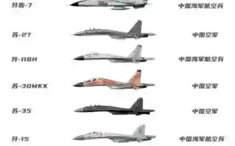空军阵容有多强