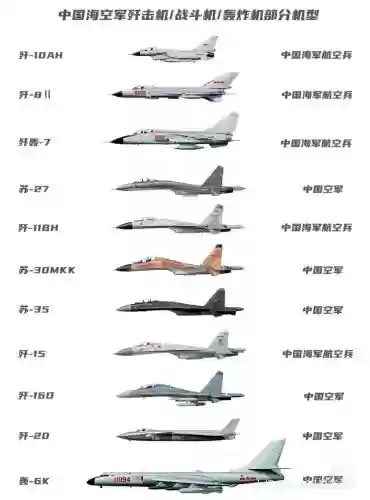 空军阵容有多强插图