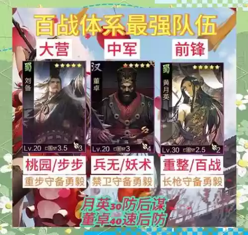 率土之滨终极阵容插图1