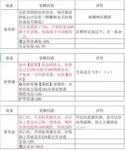 天天装备怎么获得方法插图