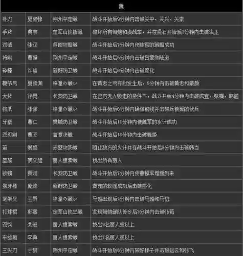 真三国无双7猛将传怎么合成武器插图1