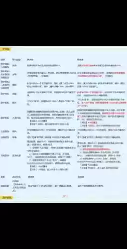 10月5日技能改动_2插图