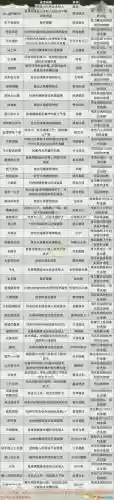 诛仙无双城装备要求插图1