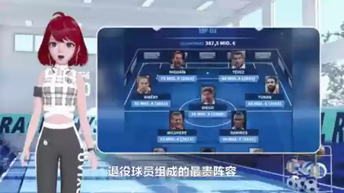 2022最贵阵容插图