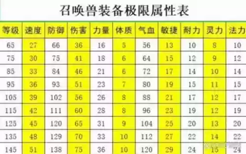 梦幻西游宠物装备属性6插图1