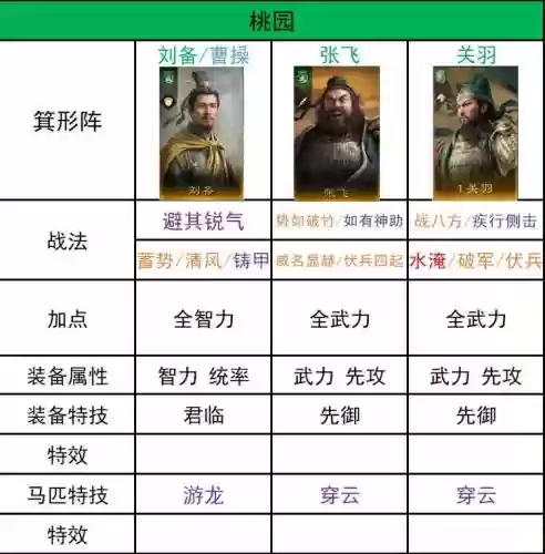 开荒啥阵容插图