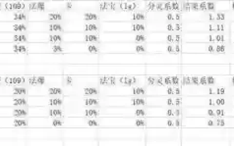 梦幻西游灵饰法术暴击怎么计算