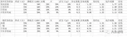梦幻西游灵饰法术暴击怎么计算插图