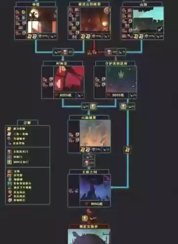 猛毒地狱攻略插图1