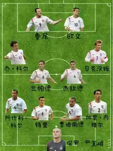 英国2006阵容插图1