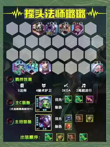 云顶之弈连胜阵容搭配插图1