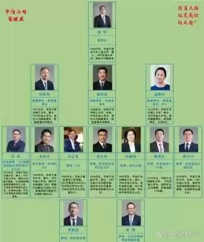 总经理阵容插图