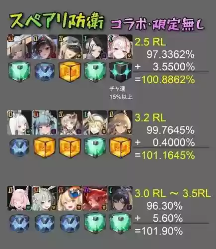 nikkepve阵容插图
