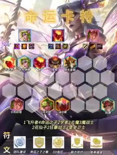 命运王座阵容搭配插图1