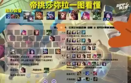 怎样选择英雄联盟阵容搭配插图1