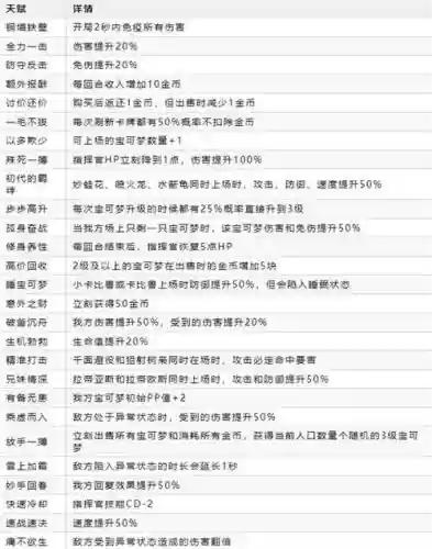 自走棋攻略进阶插图1