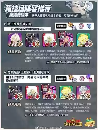 比武场英雄搭配阵容插图1