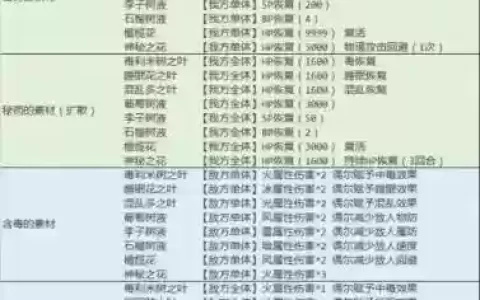 八方旅人个人技能按键
