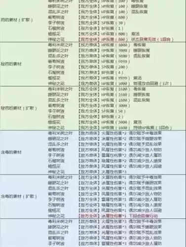 八方旅人技能全体化插图