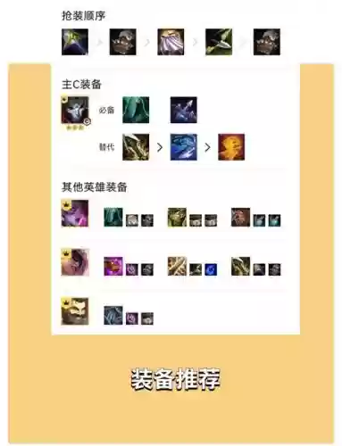 云顶保镖阵容搭配2022插图